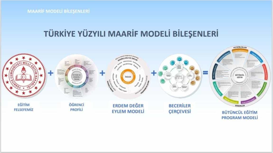 Türkiye Yüzyılı Maarif Modeli Bileşenleri